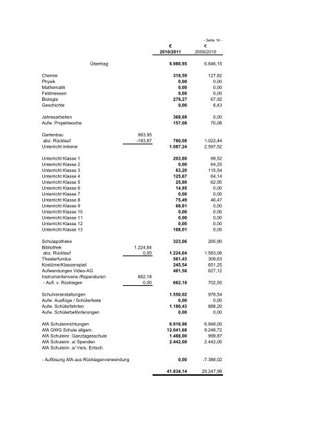 Villingen-Schwenningen Abschluss des Wirtschaftsjahres 2010/2011