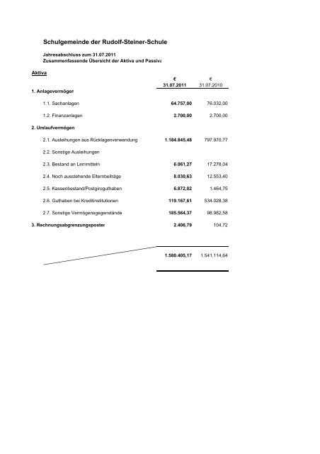 Villingen-Schwenningen Abschluss des Wirtschaftsjahres 2010/2011