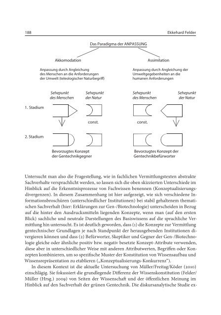 Linguistische Diskursanalyse im Forschungsnetzwerk Sprache und ...