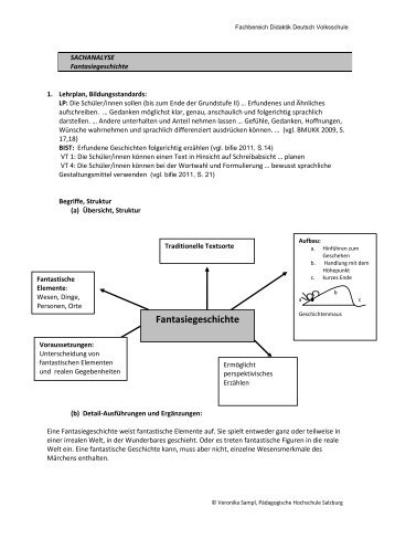 SA _ Didaktik Deutsch 5_ Fantasiegeschichte - PH Salzburg