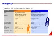 Männliche und weibliche Kommunikation (1) - 4managers