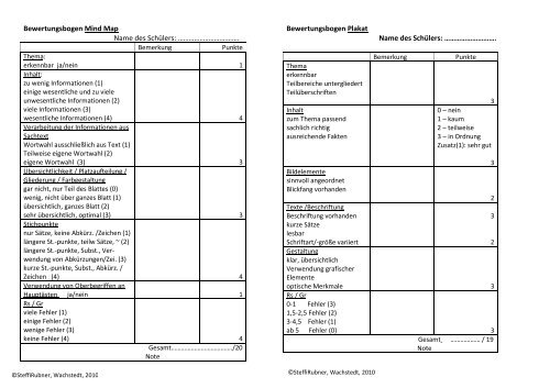 Bewertungsbogen Mind Map Name des Schülers ... - der Schule