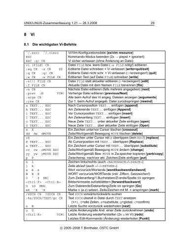 Vi(m): Top100-Befehle - OSTC GmbH