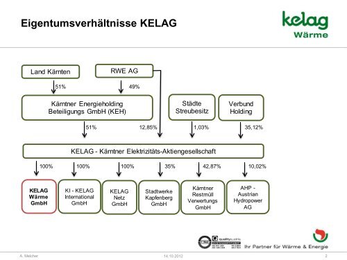 Adolf Melcher, KELAG Wärme GmbH, Klagenfurt - Österreichischer ...