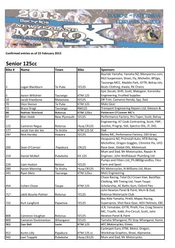 Confirmed Entries.xlsx - MX Timing Ltd