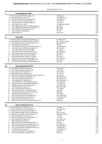 Führzügelklassen-WB - Landesverbandes Pferdesport Sachsen