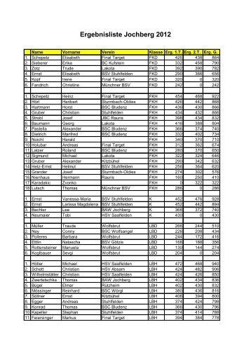 Ergebnisliste Jochberg 2012 - (BSC) Final Target