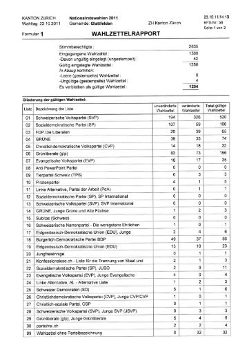 Rapport Nationalrat [PDF, 3.00 MB] - Glattfelden