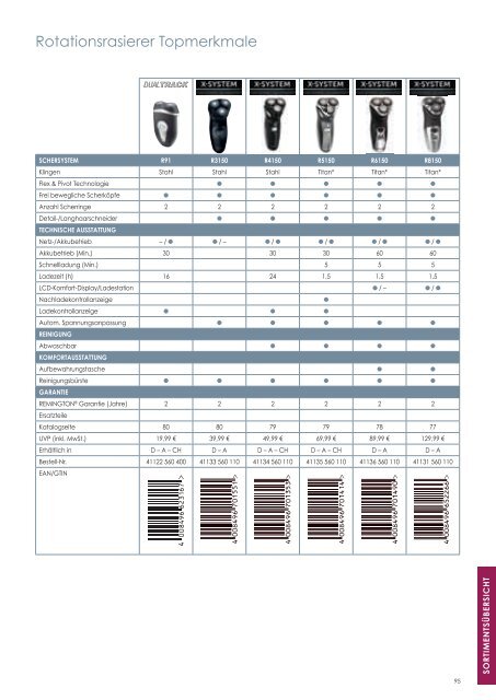 Remington Prospekt herunterladen - GMC Trading AG