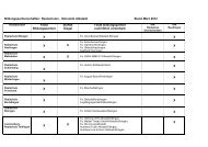 Bildungspartnerschaften: Realschulen - Schulamt Albstadt