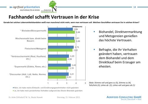 Blitzumfrage Kaufverhalten & Dioxin - Agrifood Consulting GmbH