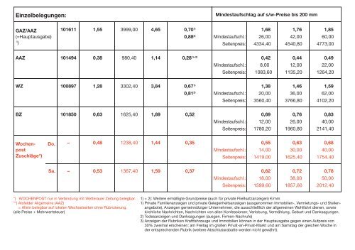 Media-Daten/Preisliste 2013 [PDF-Format, 7 MB - Wetterauer Zeitung