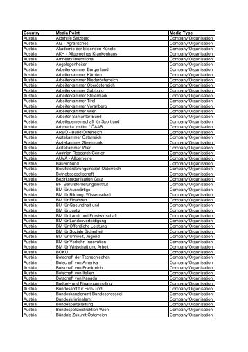 Country Media Point Media Type Austria Aidshilfe ... - Naxtech