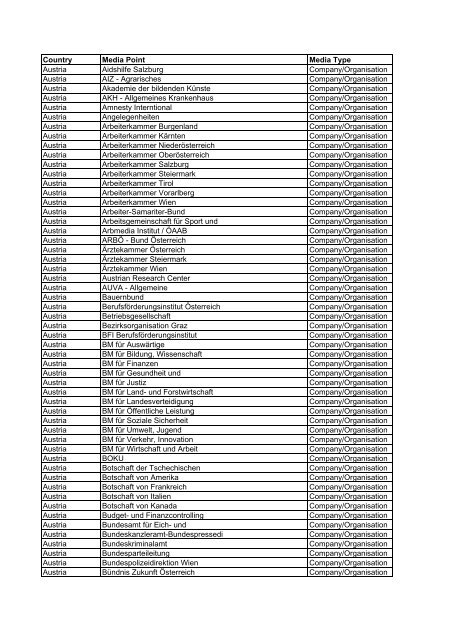 Country Media Point Media Type Austria Aidshilfe ... - Naxtech