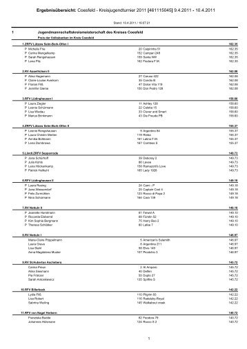 Ergebnisübersicht: Coesfeld - Kreisjugendturnier ... - Turniere-neu-sü