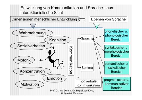 „Spracherwerb unter den Bedingungen von Mehrsprachigkeit“