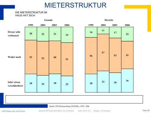 Download PDF (1,32 MB) - Gartenstadt Drewitz