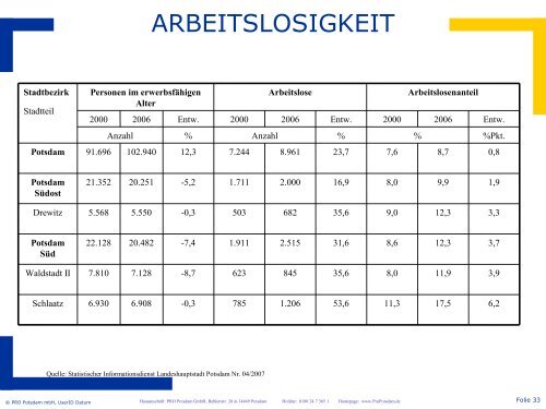 Download PDF (1,32 MB) - Gartenstadt Drewitz