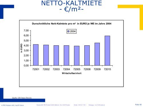 Download PDF (1,32 MB) - Gartenstadt Drewitz