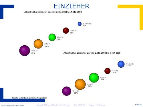 Download PDF (1,32 MB) - Gartenstadt Drewitz