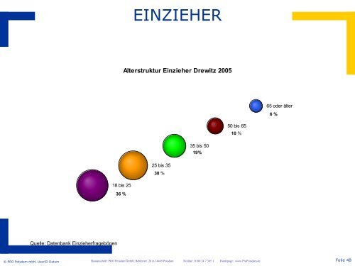 Download PDF (1,32 MB) - Gartenstadt Drewitz