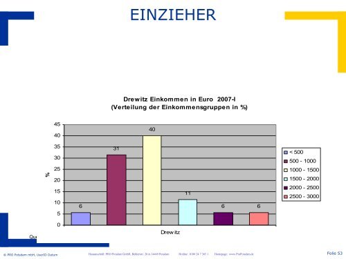 Download PDF (1,32 MB) - Gartenstadt Drewitz