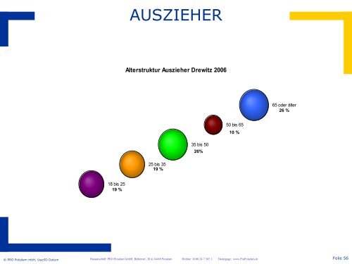 Download PDF (1,32 MB) - Gartenstadt Drewitz