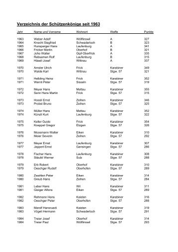 Verzeichnis der Schützenkönige seit 1963 - BSVL