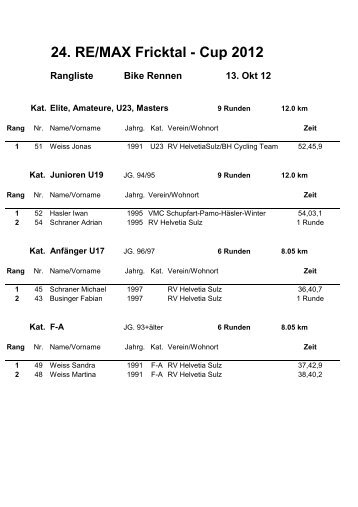 Rangliste Frickt-Cup Schupfart 13.10.2012