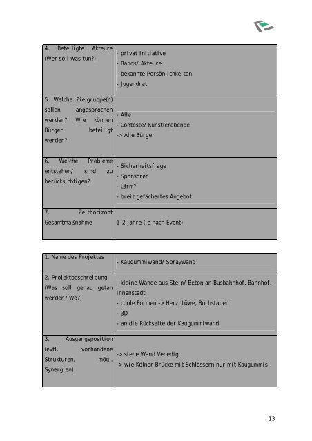 Dokumentation 2. Workshop - Stadt Ratingen