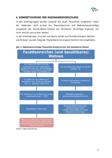 Dokumentation 2. Workshop - Stadt Ratingen