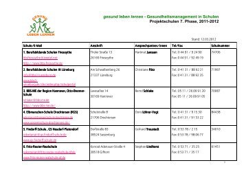 GLL 7. Phase - Liste der Projektschulen 2011/2012