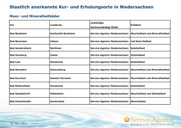 Staatlich anerkannte Kur- und Erholungsorte in Niedersachsen