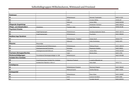 Selbsthilfegruppen Wilhelmshaven, Wittmund und Friesland