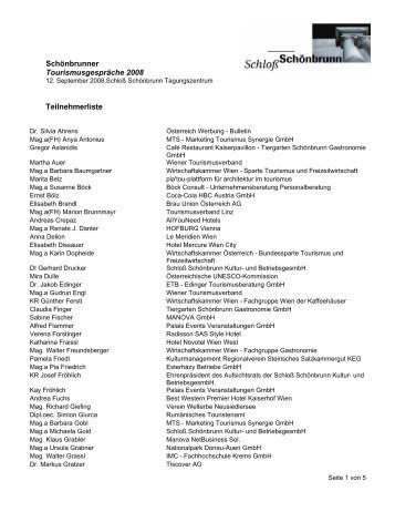 Teilnehmerliste 2008 - Schloß Schönbrunn