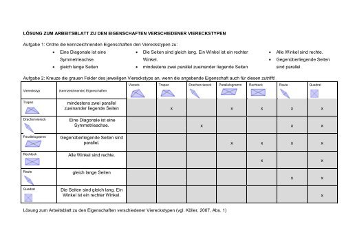 Visualisierung in der mathematischen Begriffsbildung - PBworks