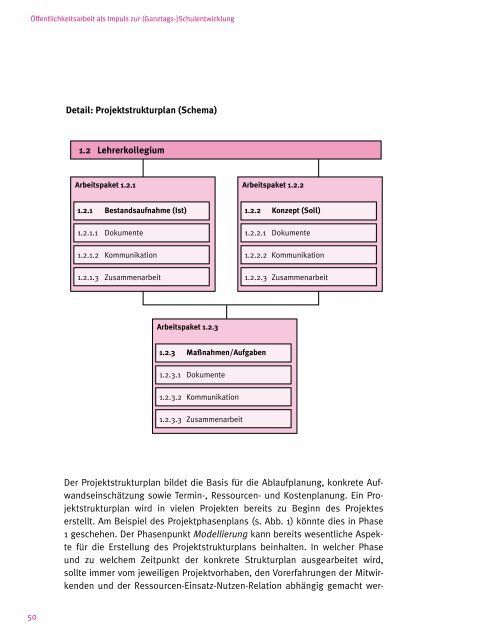 öffentlichkeitsarbeit als impuls zur (ganztags-)schulentwicklung