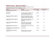 ASPCA Grants - Mountain Region - ASPCA Professional
