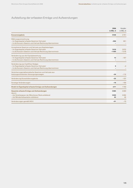 Münchener-Rück-Gruppe: Geschäftsbericht 2006 - Munich Re