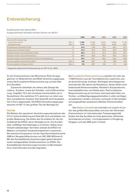 Münchener-Rück-Gruppe: Geschäftsbericht 2006 - Munich Re