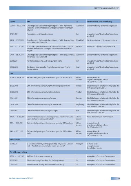 Psychotherapeutenjournal 2/2011 - medhochzwei Verlag GmbH