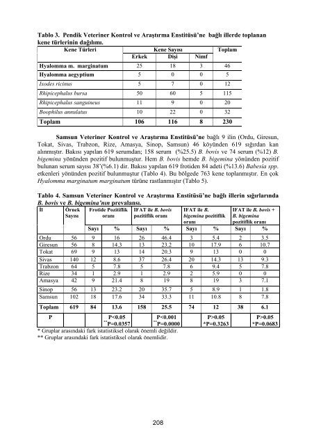 Hayvan Sağlığı Araştırmaları 2009 Yılı Program - Tagem