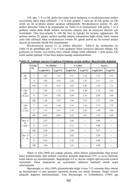 Hayvan Sağlığı Araştırmaları 2009 Yılı Program - Tagem