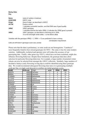 BarleydataTrevaskis_CPI_pdf - csiro