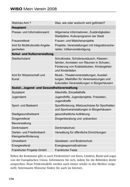 WISO Mein Verein - Buhl Replication Service GmbH