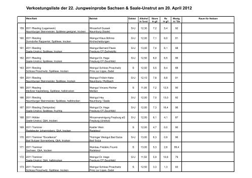 Probenliste große gemeinsame JWP - Weinbauverband Sachsen