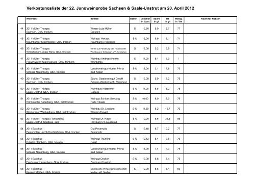 Probenliste große gemeinsame JWP - Weinbauverband Sachsen