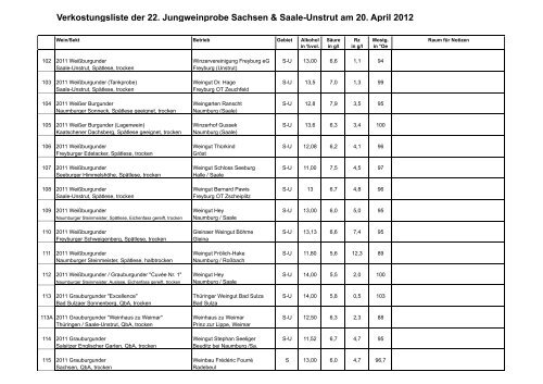 Probenliste große gemeinsame JWP - Weinbauverband Sachsen