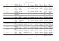 GOTZIS_Ausstellerverzeichnis [PDF/181.44kB] - Weinviertel DAC