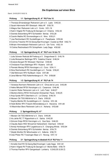 Ergebnisse des Weisweiler Reitturniers - RegioTrends